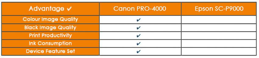 Advantage comparison between the Canon PRO-4000 and the Epson SC-P9000 Advantage comparison between the Canon PRO-4000 and the Epson SC-P9000