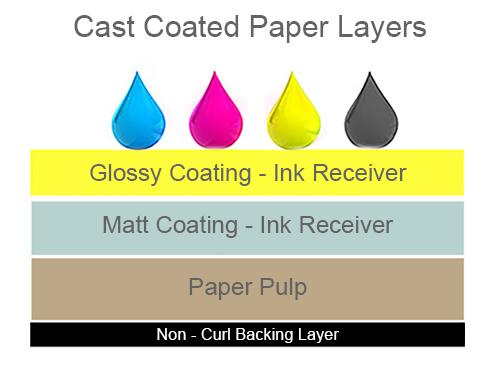 Microporous vs Cast photo papers - GDS | Graphic Design Supplies