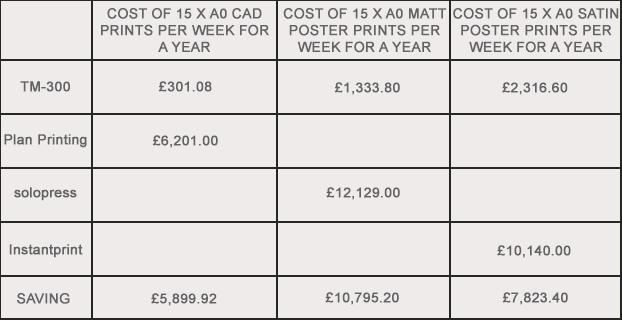 Canon TM-300 imagePROGRAF Printer Costs Canon TM-300 imagePROGRAF Printer Costs