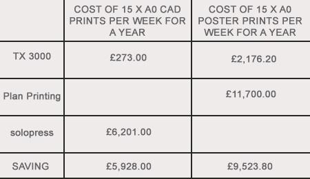 Canon TX-Series comparision between print costs and outsourcing print