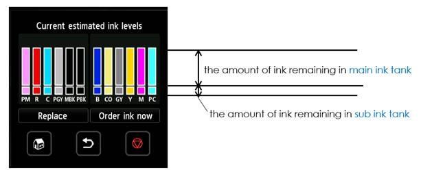 Canon Large Format Printers Inks - Checking the Levels Canon Large Format Printers Inks - Checking the Levels
