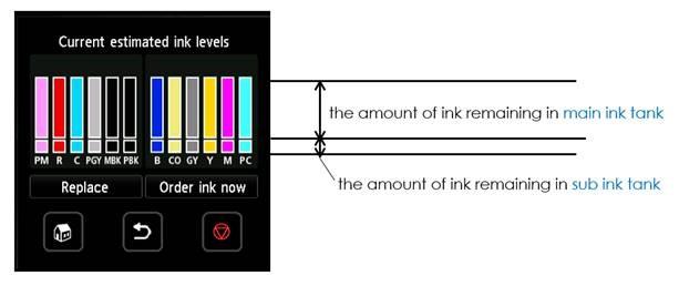 Canon Large Format Printers Inks - Checking the Levels